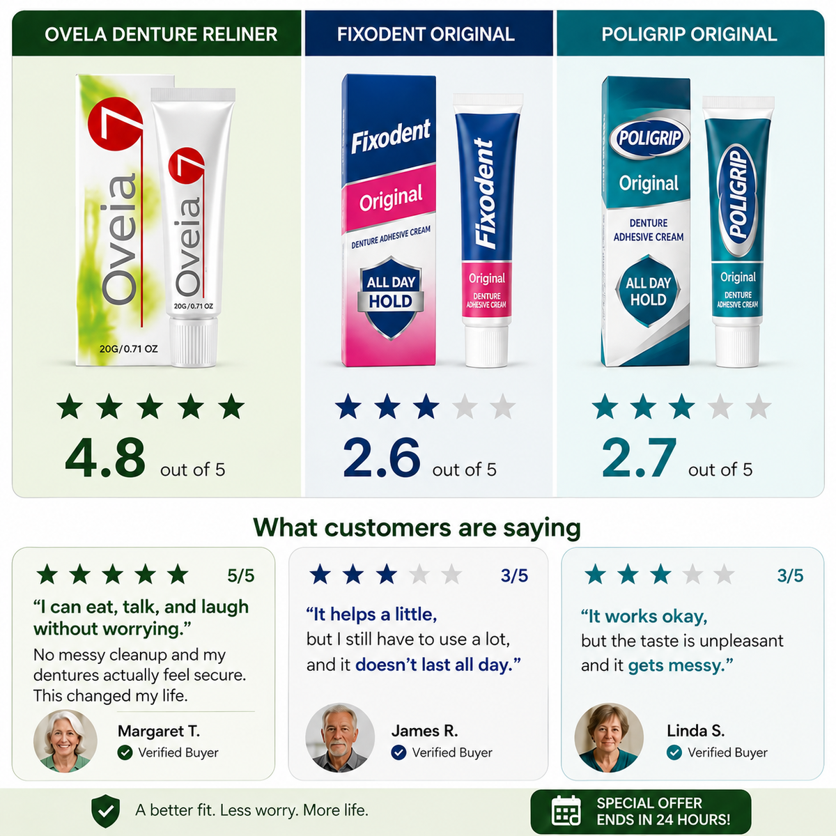 Ovela Dental Reliner